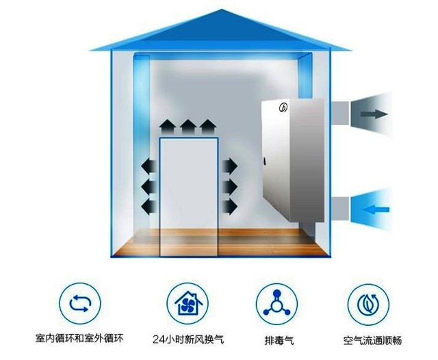沒有霧霾 我們?yōu)槭裁催€需要新風(fēng)系統(tǒng)？ 